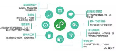 微信開發者培訓班上海開講 官方賦能，助力服務商玩轉小程序生態